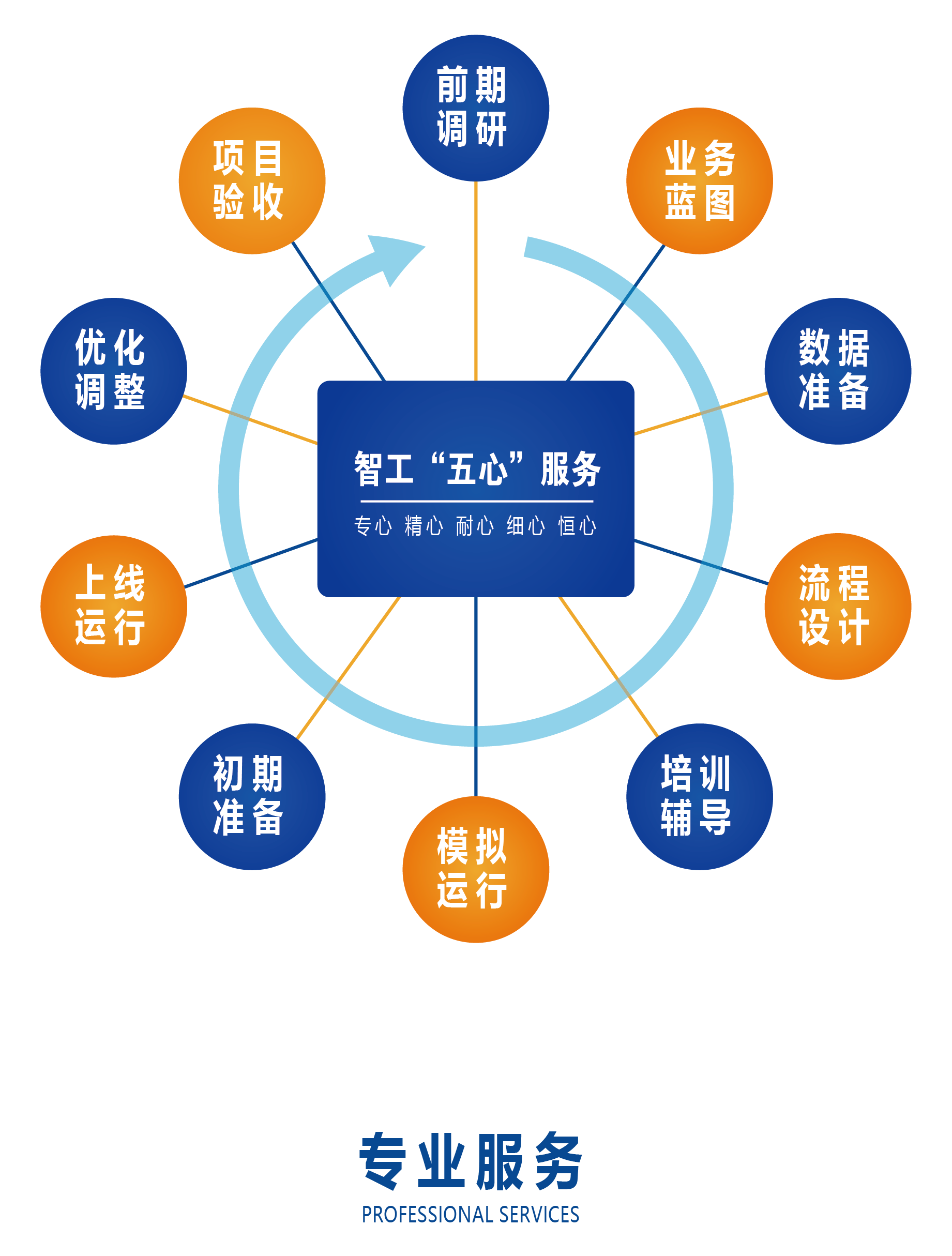 五心服務.png