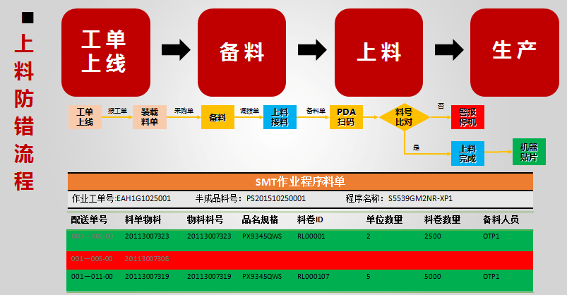 智工上料防錯
