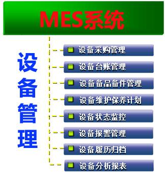 智工MES 設備管理