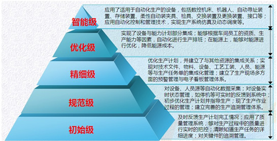 MES應(yīng)用定位