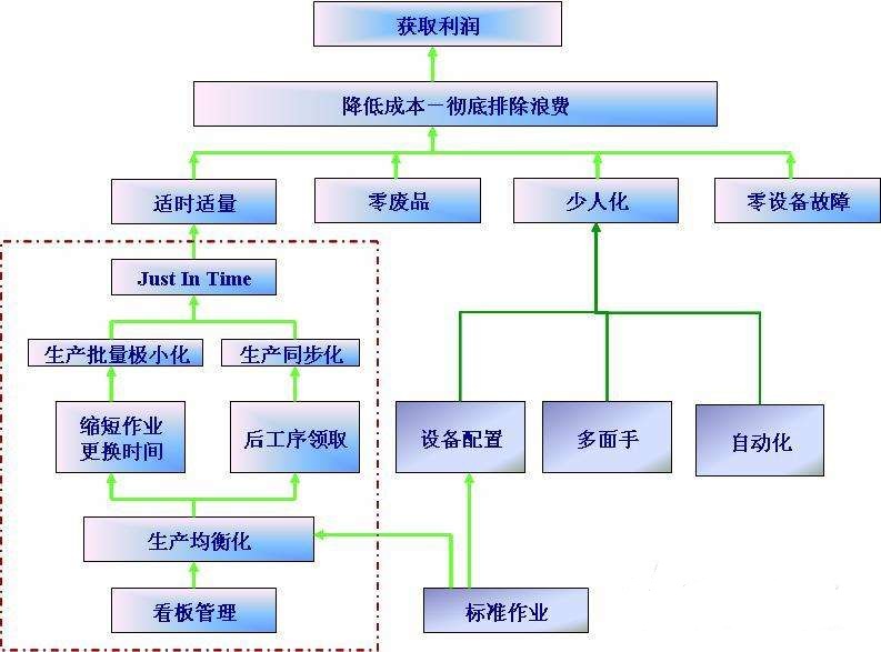 看板管理作用