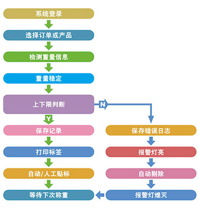 注塑行業流程圖.jpg