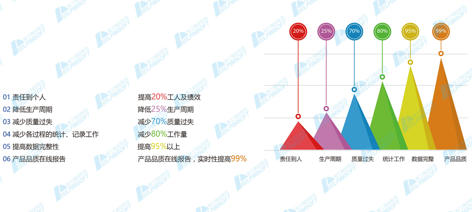 長(zhǎng)沙ERP軟件
